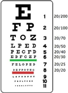 Sneller Eye Test